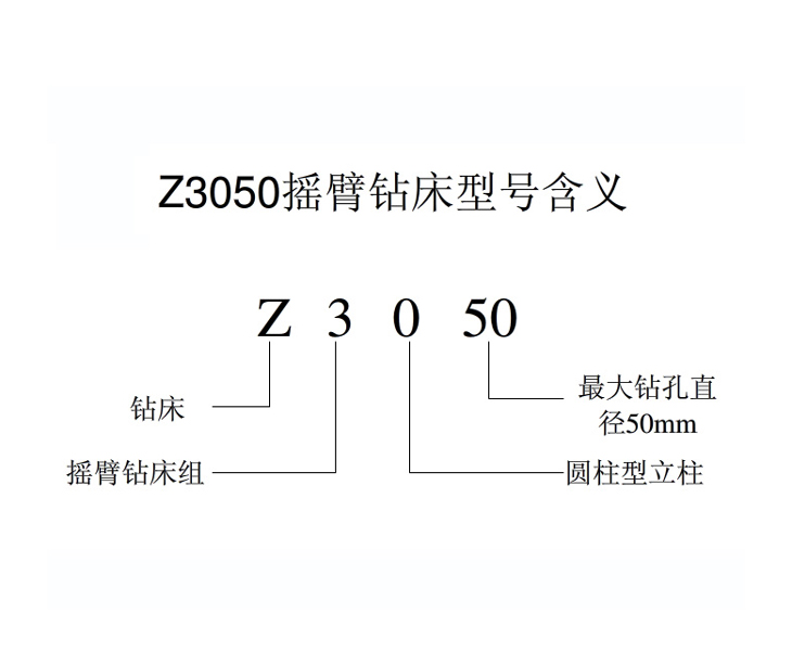 Z3050开元-开元(中国)